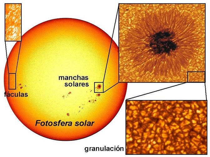 Que Es La Fotosfera Del Sol